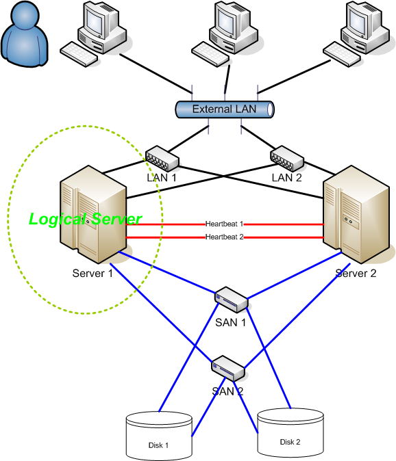 2-node HA cluster|578x674,75%